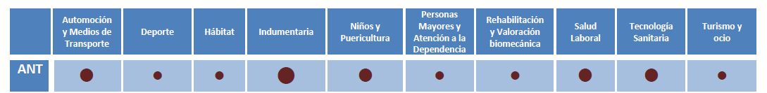 01 ANT tabla impacto