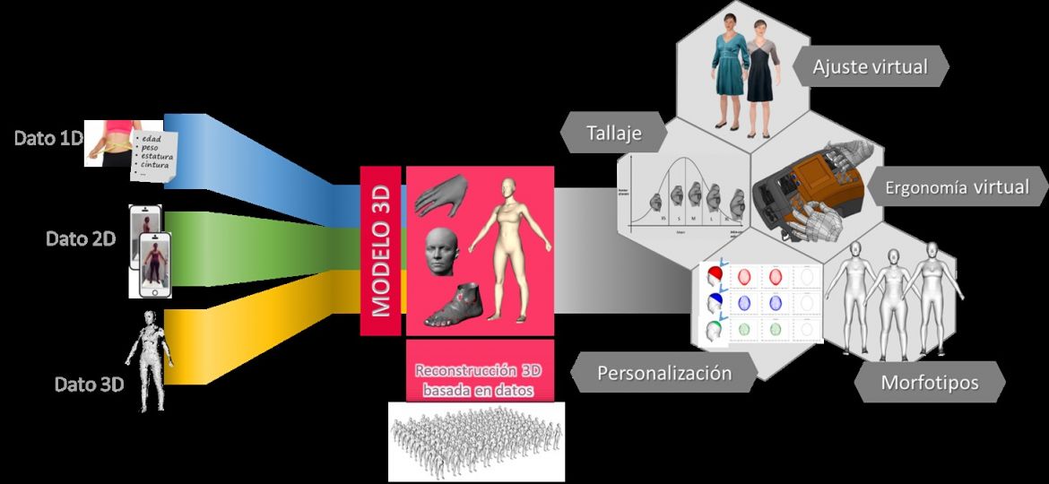 __3D_BODYHUB_imagen_01