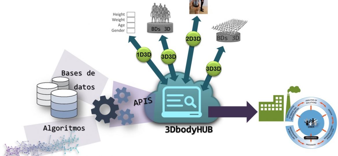 Esquema_HUB