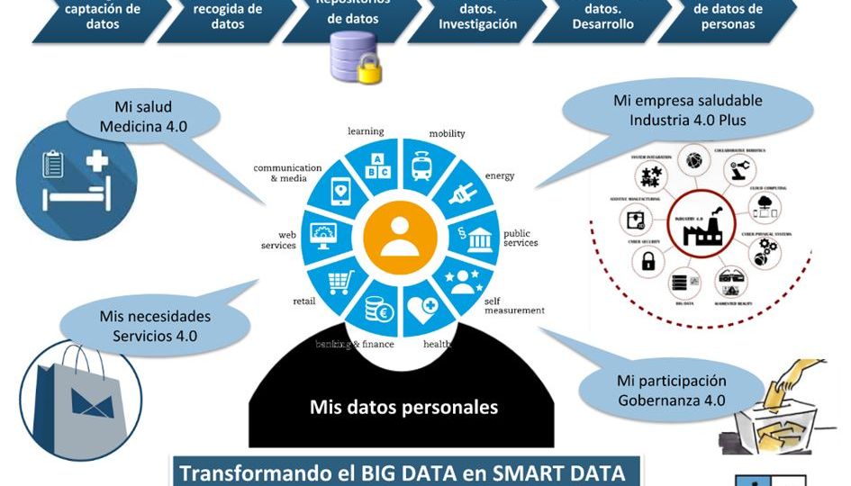 VALENCIA_DATA_diapositiva