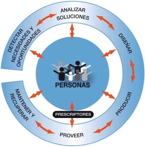 diagrama_innovacion