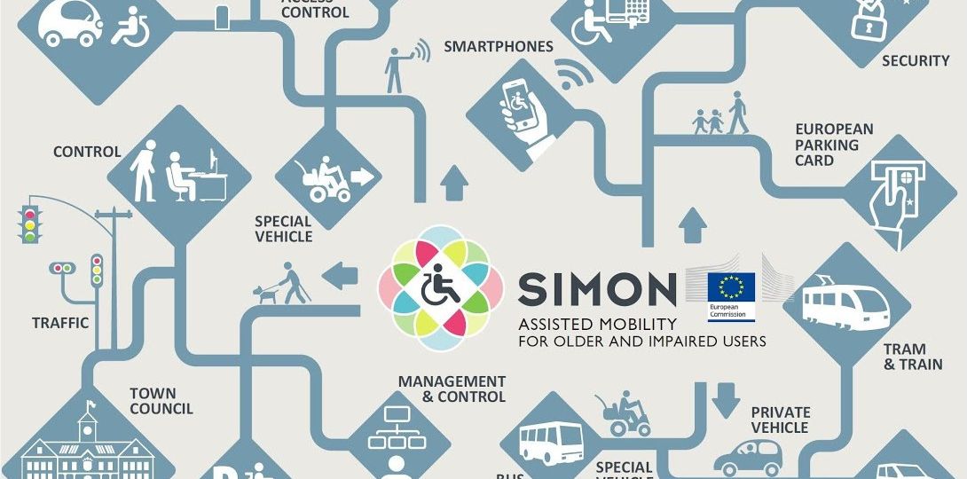 Fondo de pantalla con logotipo del proyecto Simon