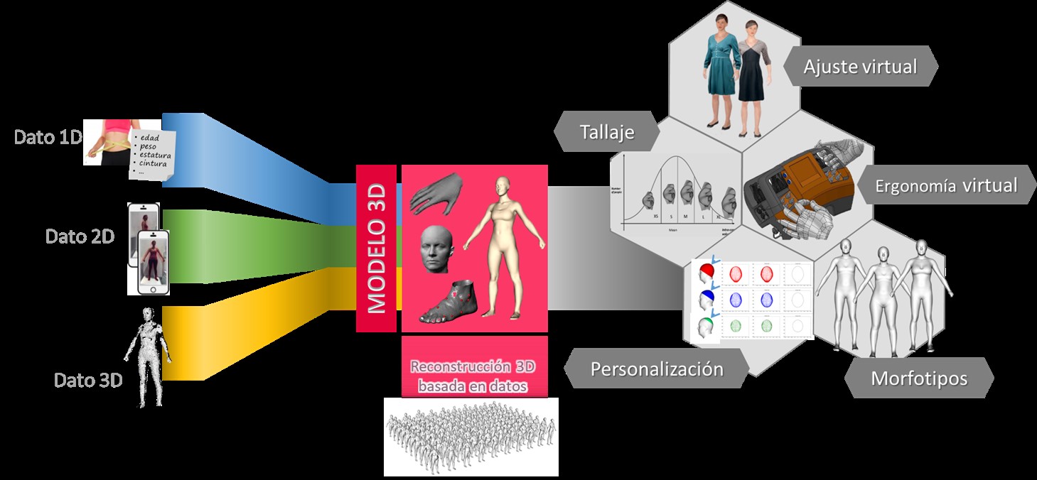  3D BODYHUB imagen 01